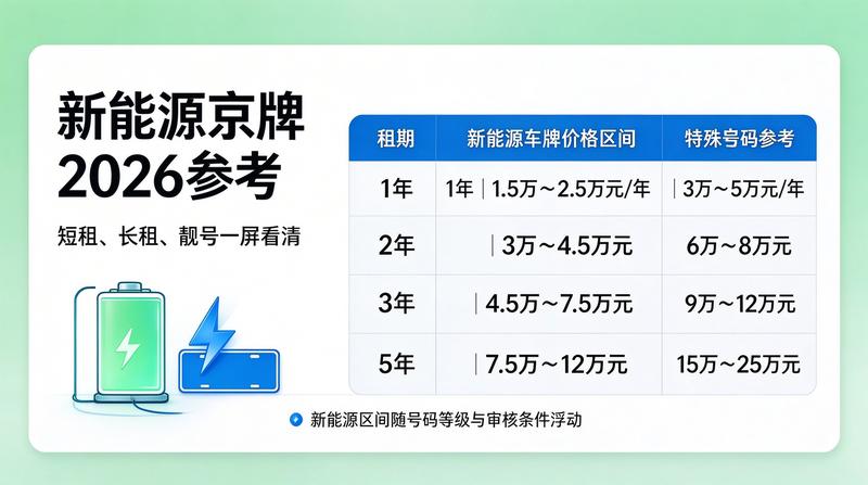 燃油车牌租赁市场趋势