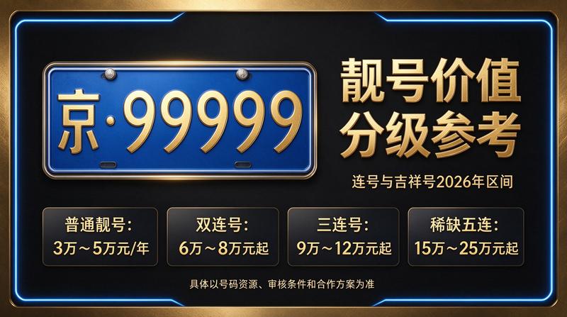 北京指标租赁服务展示